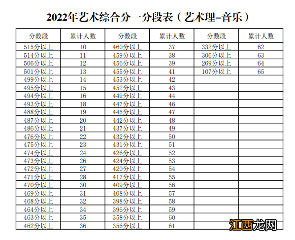 2022宁夏高考艺术类一分一段表 2021宁夏高考一分一段表