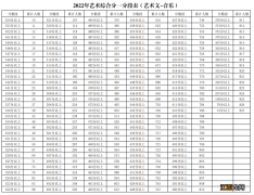 2022宁夏高考艺术类一分一段表 2021宁夏高考一分一段表