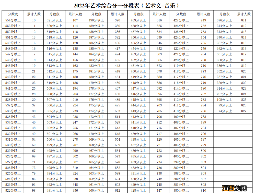 2022宁夏高考艺术类一分一段表 2021宁夏高考一分一段表