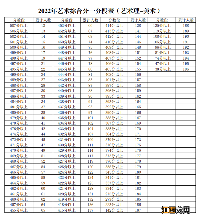 2022宁夏高考艺术类一分一段表 2021宁夏高考一分一段表