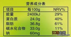 食品中什么含量容易发胖 导致容易发胖的食品是哪些