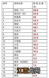 食品中什么含量容易发胖 导致容易发胖的食品是哪些