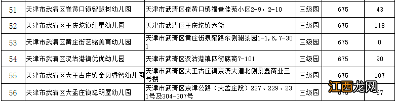 2022天津16区普惠幼儿园名单+评定等级 天津普惠性幼儿园等级评价标准