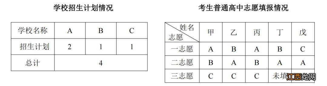 唐山中考分数线2022年公布时间 中考分数线2022年公布时间