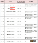 外地人在东莞考高中要多少分2021 外地人在东莞考高中要多少分