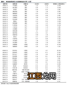 丹参一般和哪些药材配伍 丹参配什么药最有功效