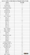 大亚湾积分入学条件 2022年大亚湾积分入学学位