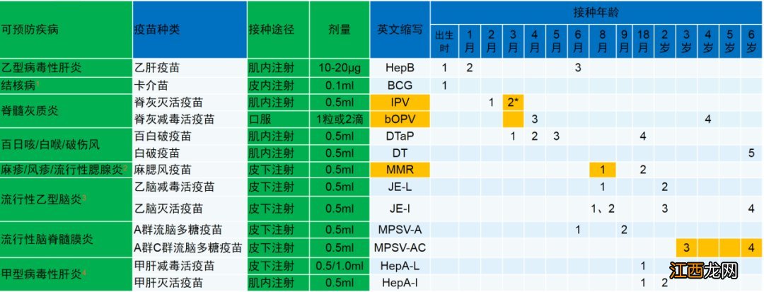 儿童入学要查验免疫规划疫苗接种证吗？