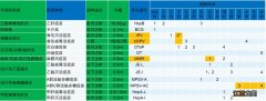 儿童完成国家免疫规划疫苗需要接种到几周岁 儿童需要按时接种免疫规划疫苗吗?