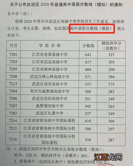 常州武进区湟里高级中学中考高中录取分数线