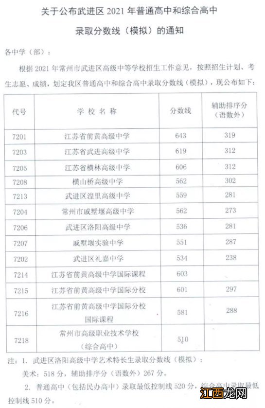 常州武进区湟里高级中学中考高中录取分数线