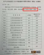 江苏省横林高级中学中考高中录取分数线