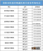 洛阳 异地医保 洛阳医保异地就医业务常见问题汇总