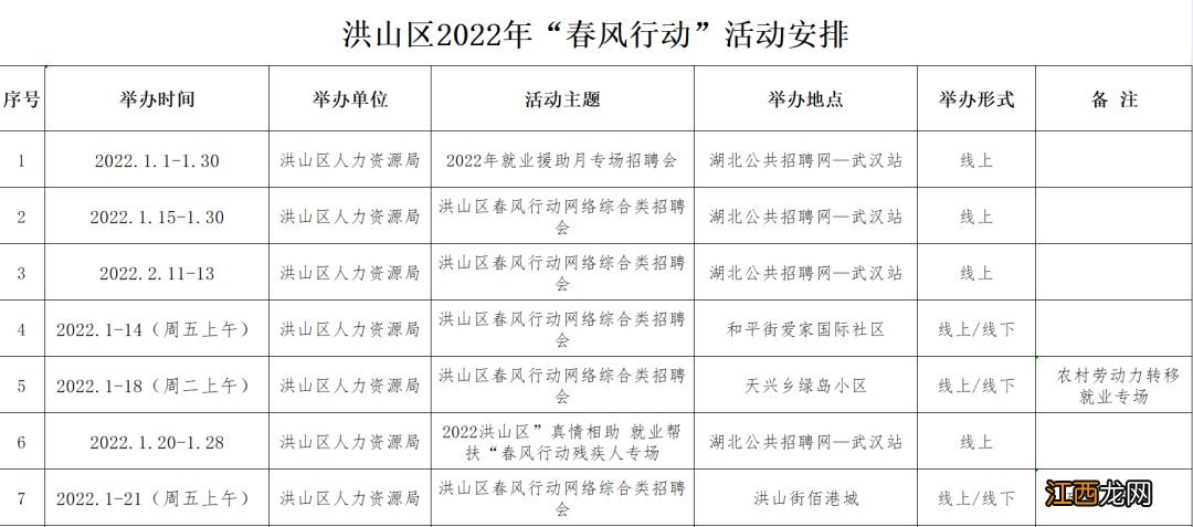 2022春季武汉洪山区春风行动招聘会时间地点安排