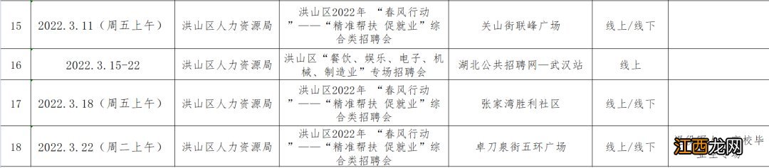 2022春季武汉洪山区春风行动招聘会时间地点安排