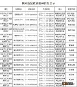 偃师区第二剂次新冠疫苗接种地点 偃师什么时候接种新冠疫苗