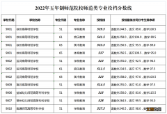 徐州职高录取分数线2022 徐州职高录取分数线多少2022年