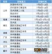 2022年江苏大学本科招生录取时间 2022年江苏大学本科招生录取时间表