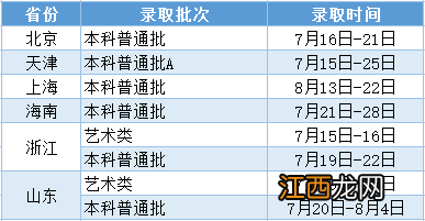 2022年江苏大学本科招生录取时间 2022年江苏大学本科招生录取时间表