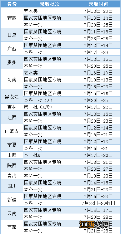 2022年江苏大学本科招生录取时间 2022年江苏大学本科招生录取时间表