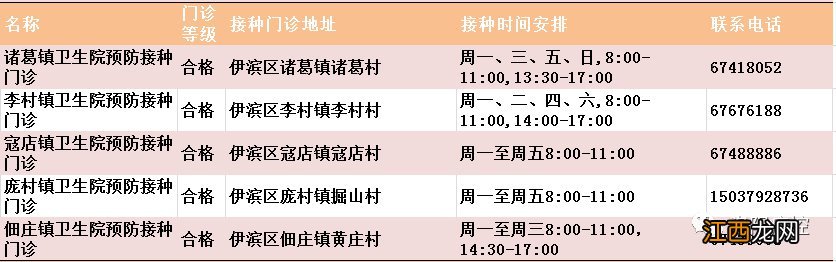 洛阳伊滨区哪里可以预防接种疫苗 洛阳伊滨区哪里可以预防接种疫苗加强针