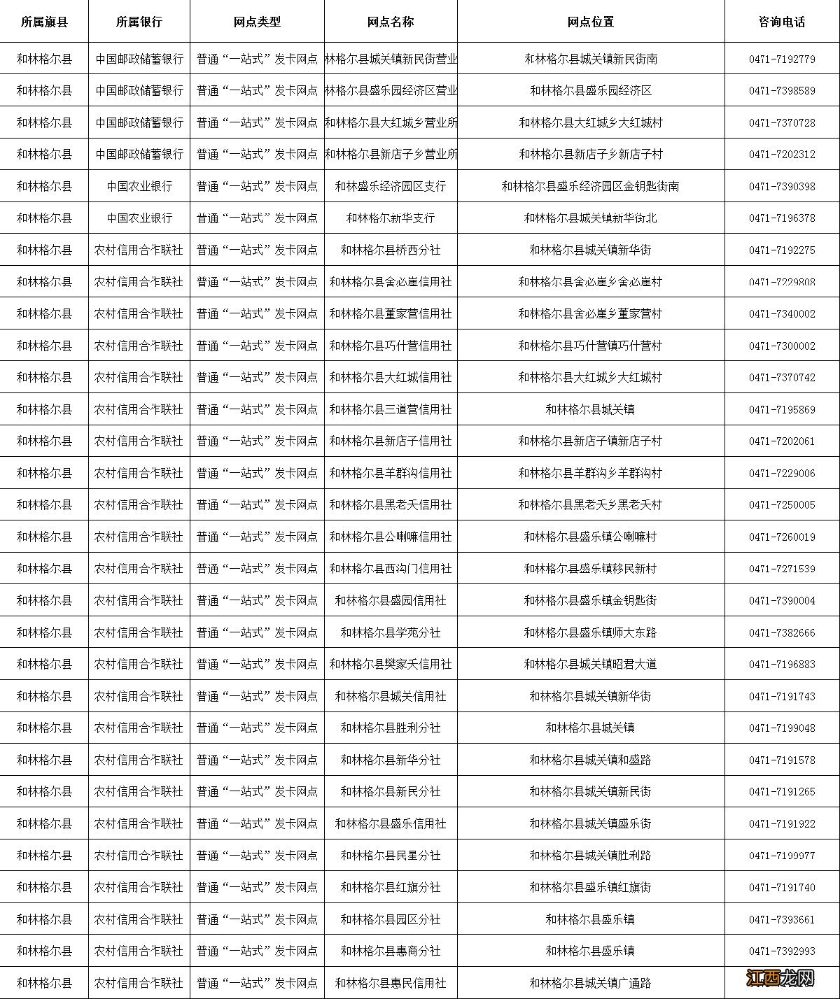 2020 呼和浩特各旗县社保卡一站式办理网点