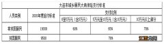 大连居民医保包含大病和慢病吗