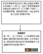 2021年合肥一次性就业补贴怎么申请