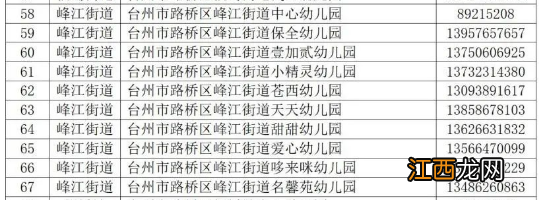 路桥路北街道中心幼儿园招生 2022秋季路桥各幼儿园招生电话汇总