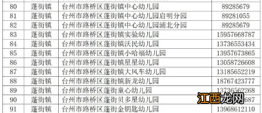 路桥路北街道中心幼儿园招生 2022秋季路桥各幼儿园招生电话汇总