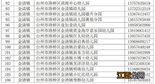 路桥路北街道中心幼儿园招生 2022秋季路桥各幼儿园招生电话汇总