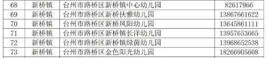 路桥路北街道中心幼儿园招生 2022秋季路桥各幼儿园招生电话汇总