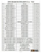 许昌市新冠疫苗接种地点 许昌新冠疫苗加强针接种地点汇总