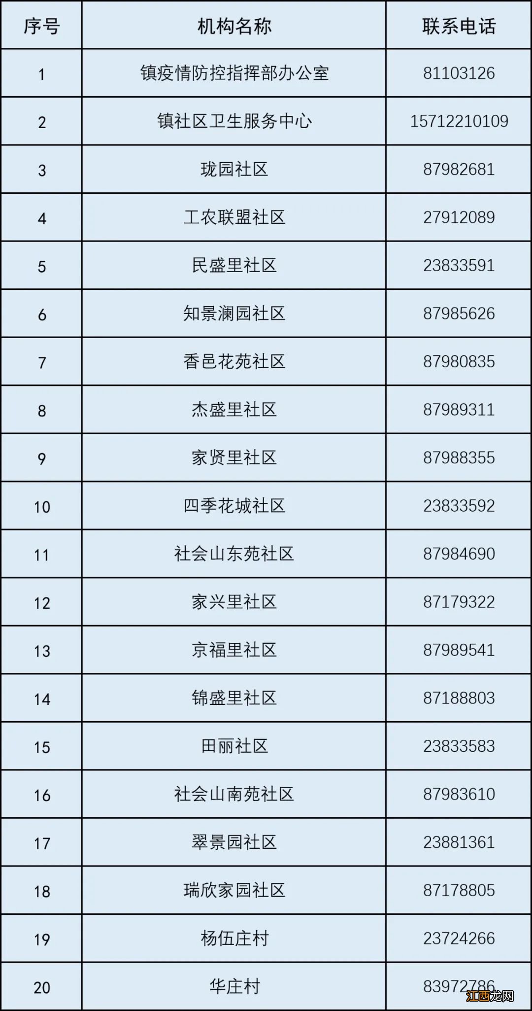 天津哪里有新冠疫苗第一针？