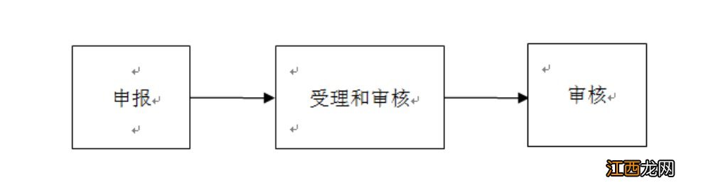 昆明城乡居民养老保险参保指南