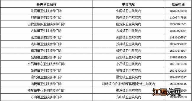 许昌市新冠疫苗接种地点最新汇总表 许昌市新冠疫苗接种地点最新汇总