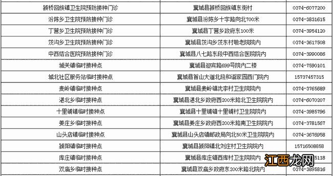 许昌市新冠疫苗接种地点最新汇总表 许昌市新冠疫苗接种地点最新汇总