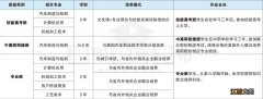 2022襄阳襄州区职教中心招生简章 襄州区职教中心2021招生