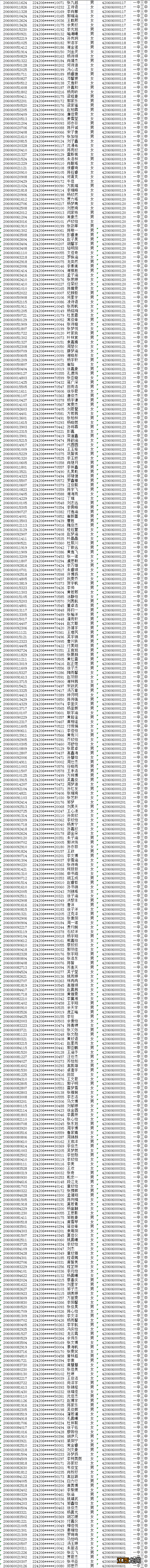 2020襄阳中考指标到校录取名单 2022襄阳指标到校预录取名单