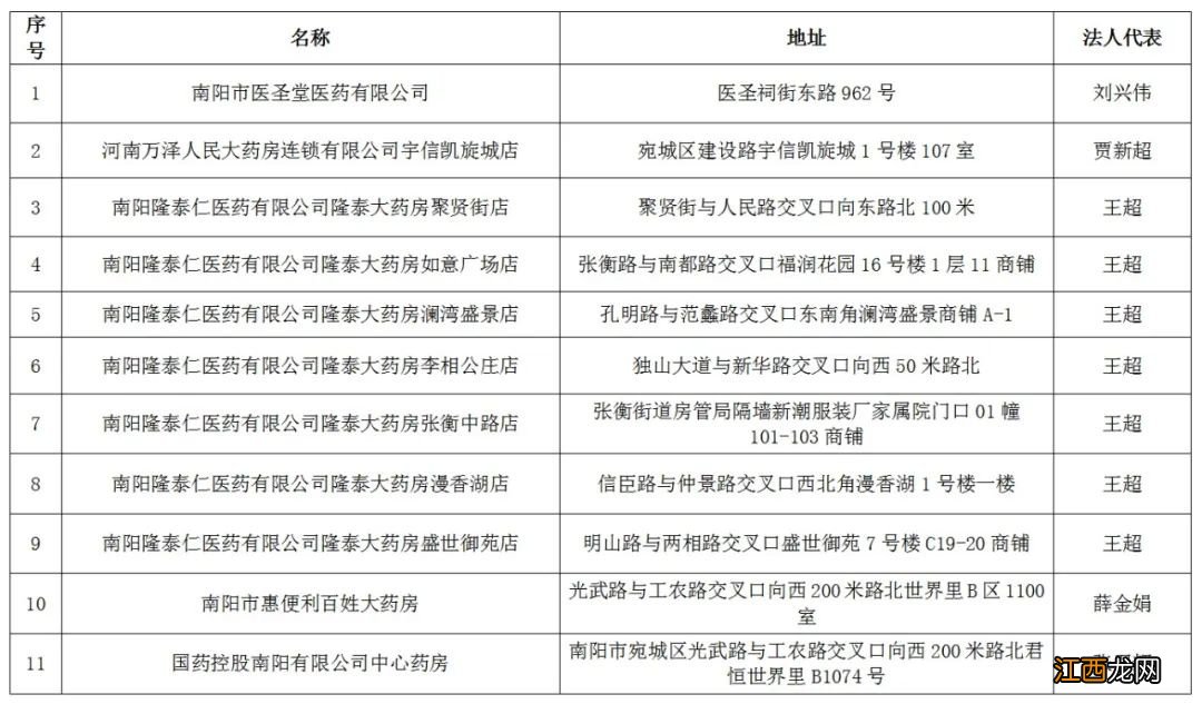 2022宛城区3月拟新增医保定点零售药店公示