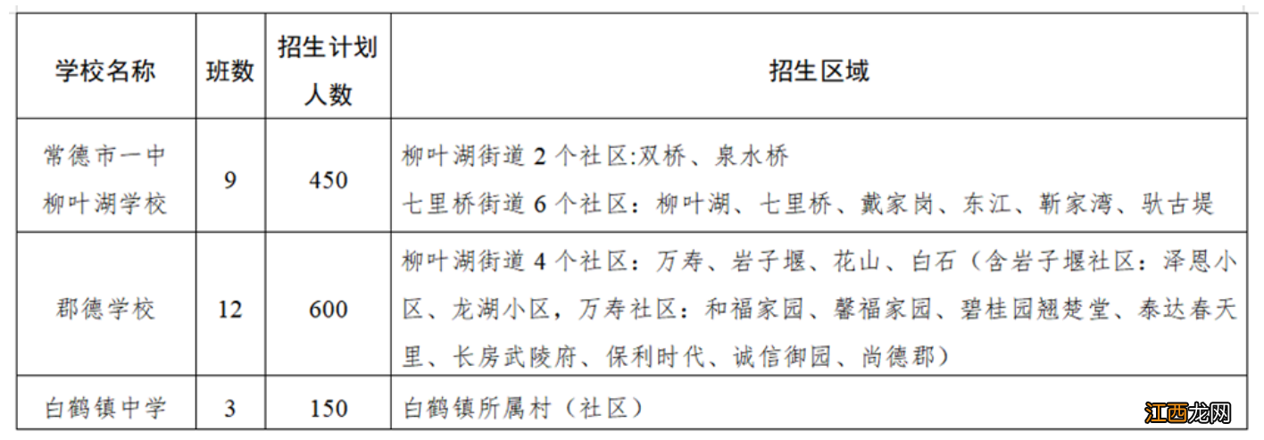 2022常德哪些小学能直升柳叶湖初中或高中 2022常德哪些小学能直升柳叶湖初中