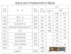 2021年祁东县普通高中招生方案 衡阳祁东县2022年高中招生计划