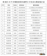 南阳市卧龙区退役军人优待证办理指南