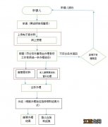 材料+流程+办理地址 宁夏新生儿上户流程