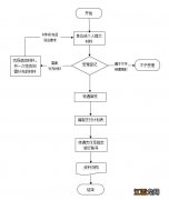 南昌城乡居民医保报销流程