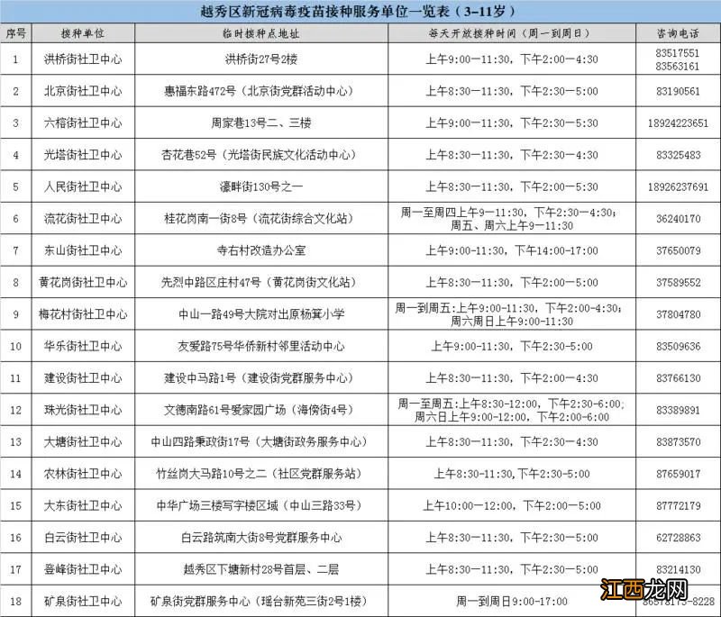 广州越秀区3-11岁儿童新冠疫苗去哪里接种？