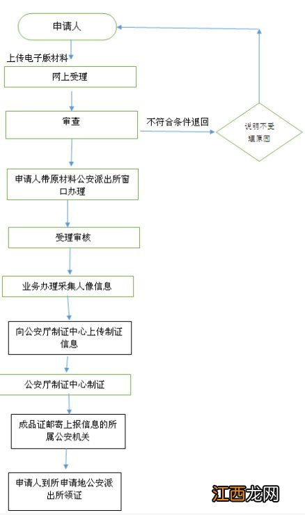 银川身份证到期更换