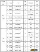 2021年漳州市义务教育学校招生管理系统 2022漳州民办中小学征补志愿报名指南