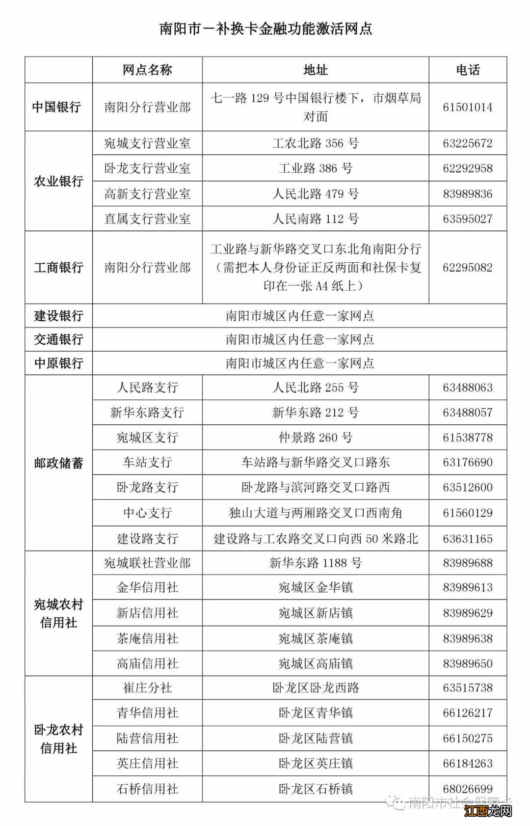 南阳市社保卡金融功能激活网点 南阳市社保卡怎么激活