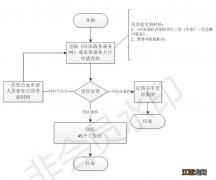 南阳职工养老保险缴费申报与变更指南